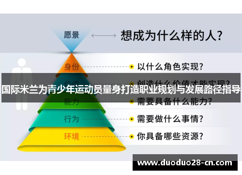 国际米兰为青少年运动员量身打造职业规划与发展路径指导