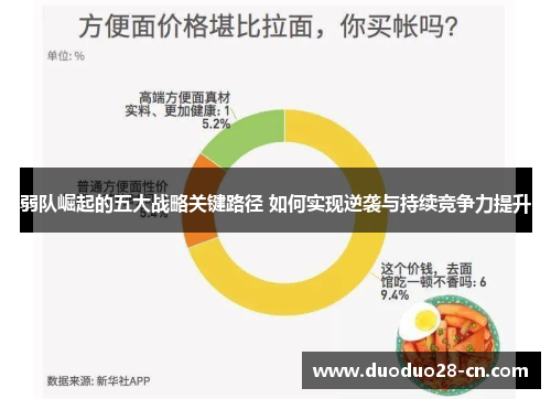 弱队崛起的五大战略关键路径 如何实现逆袭与持续竞争力提升
