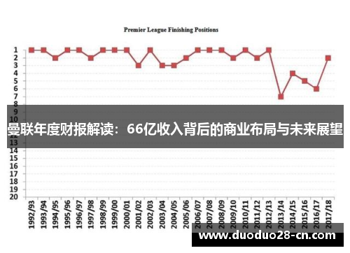 曼联年度财报解读：66亿收入背后的商业布局与未来展望