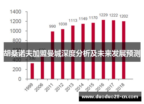 胡桑诺夫加盟曼城深度分析及未来发展预测