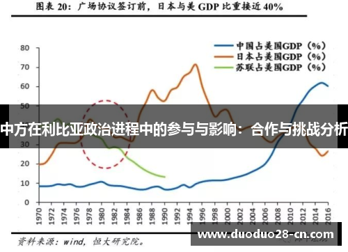 中方在利比亚政治进程中的参与与影响：合作与挑战分析