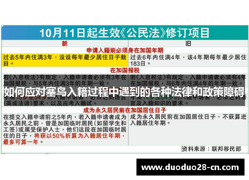 如何应对塞鸟入籍过程中遇到的各种法律和政策障碍