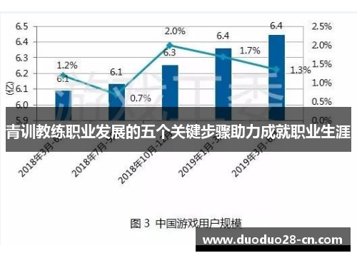 青训教练职业发展的五个关键步骤助力成就职业生涯