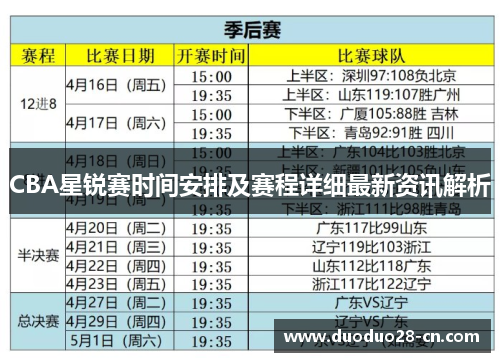 CBA星锐赛时间安排及赛程详细最新资讯解析