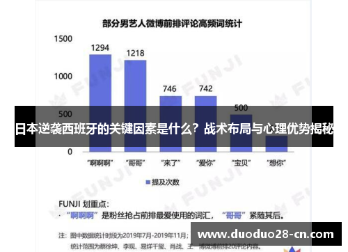 日本逆袭西班牙的关键因素是什么？战术布局与心理优势揭秘